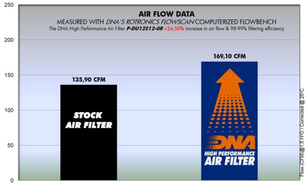 Filtru – P-DU12S12-0R for (DUCATI_MOTO)