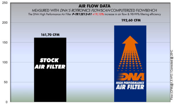 Filtru – P-TR12E12-01 for (TRIUMPH_MOTO)