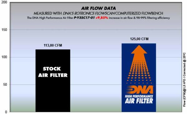 Filtru – P-Y5SC17-01 for (YAMAHA_MOTO)