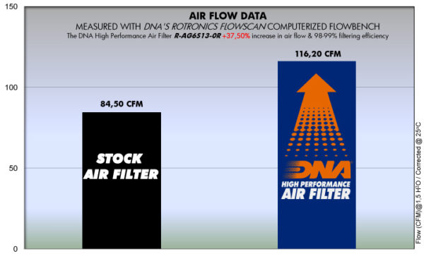 Filtru – R-AG6S13-0R for (MV AGUSTA_MOTO)