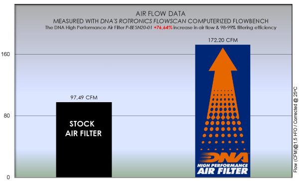 Filtru –  P-BE5N20-01 for (BENELLI_MOTO)