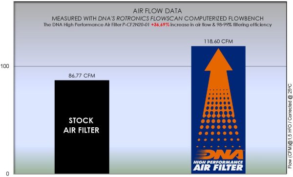 Filtru – P-CF2N20-01 for (CF MOTO_MOTO)