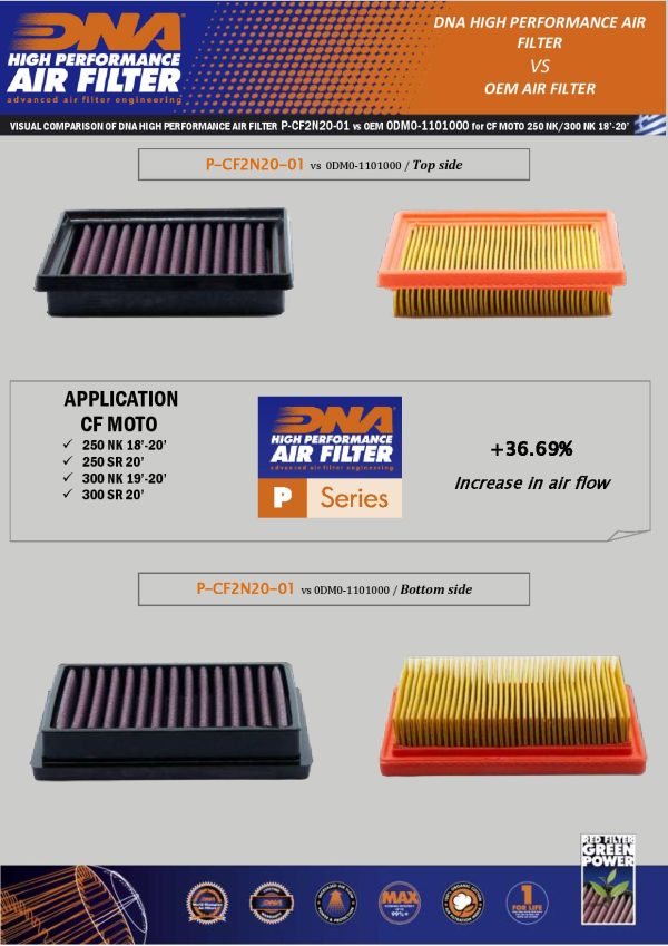 Filtru – P-CF2N20-01 for (CF MOTO_MOTO)