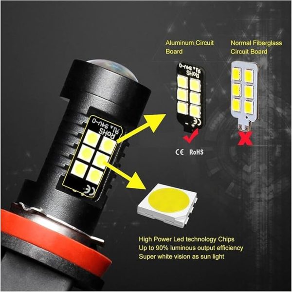 Becuri H8/H11 LED 1200LM lumini de ceata Set