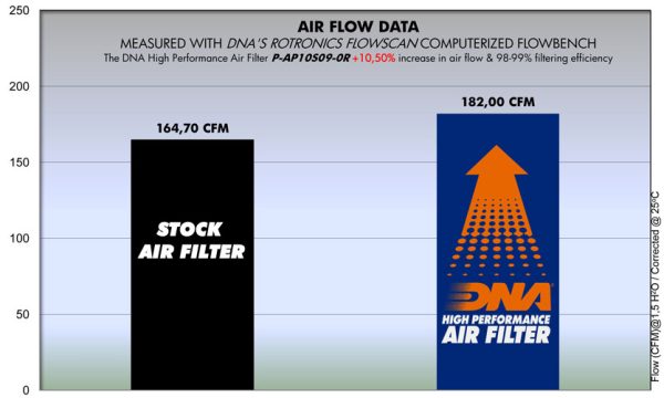 Filtru – P-AP10S09-0R for (APRILIA_MOTO)