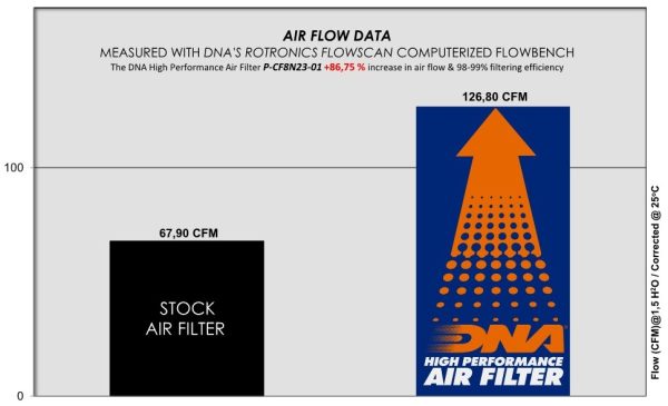 Filtru – P-CF8N23-01 for (CF MOTO_MOTO)