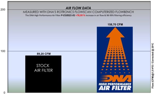 Filtru – P-CI10S21-01 for (SUBARU, TOYOTA)