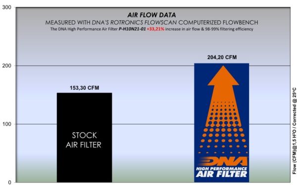 Filtru – P-H10N21-01 for (HONDA_MOTO)