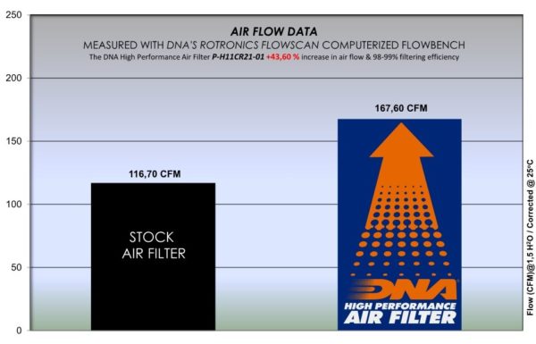 Filtru – P-H11CR21-01 for (HONDA_MOTO)