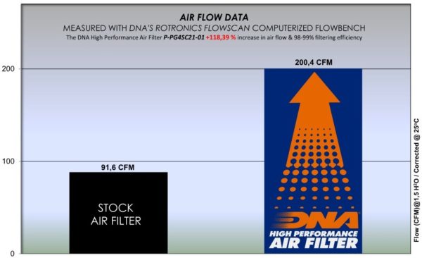 Filtru – P-PG4SC21-01 for (PIAGGIO_MOTO)