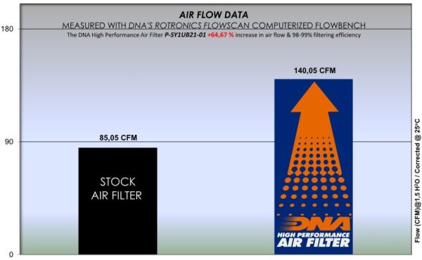 Filtru – P-SY1UB21-01 for (SYM_MOTO)