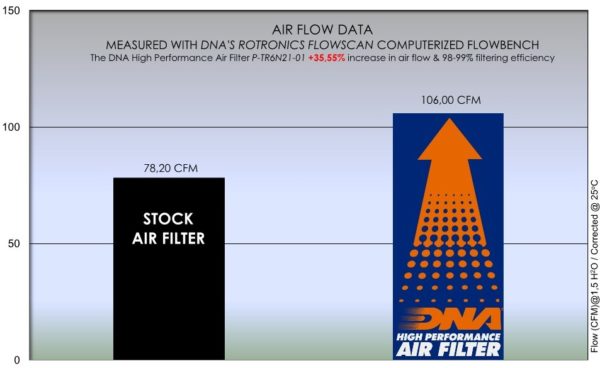 Filtru – P-TR6N21-01 for (TRIUMPH_MOTO)