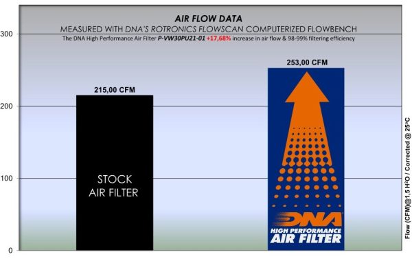 Filtru – P-VW30PU21-01 for (VW)