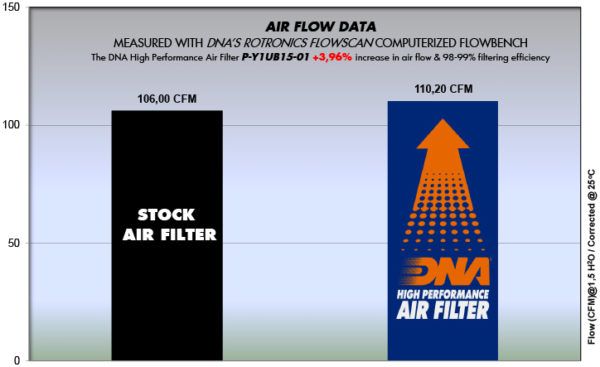 Filtru – P-Y1UB15-01 for (YAMAHA_MOTO)