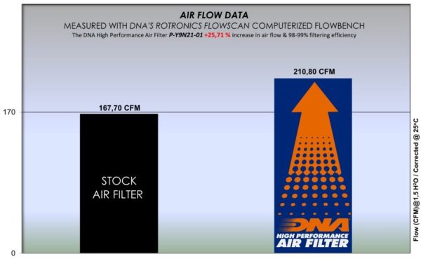 Filtru – P-Y9N21-01 for (YAMAHA_MOTO)