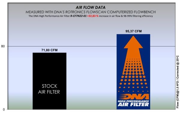 Filtru – R-CF7N22-01 for (CF MOTO_MOTO)