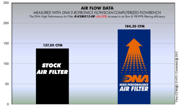 Filtru – R-K2MX12-0R for (KAWASAKI_MOTO)