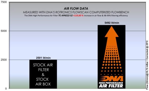 Filtru – TC-AP6E22-S2 STAGE 2 KIT (AIRBOX COVER ONLY) for (APRILIA_MOTO)