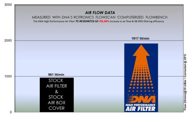 Filtru – R-RE35HNT23-S2-COMBO for (ROYAL ENFIELD_MOTO)