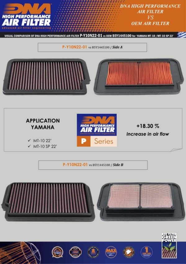 Filtru – P-Y10N22-01 for (YAMAHA_MOTO)