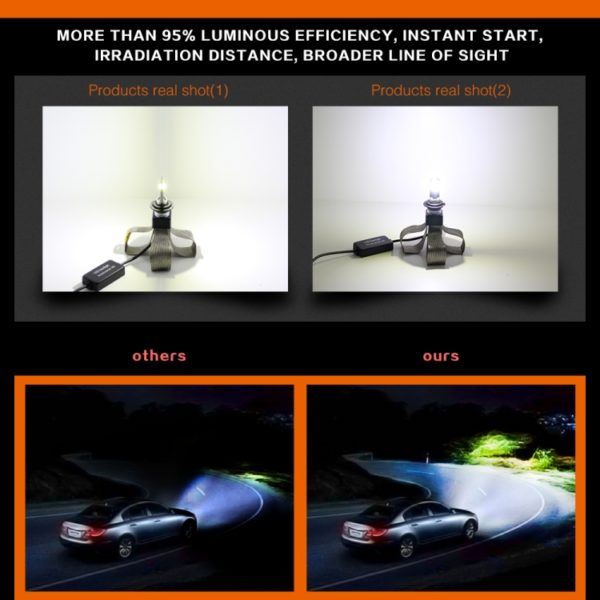Becuri H1 LED Headlight Kit