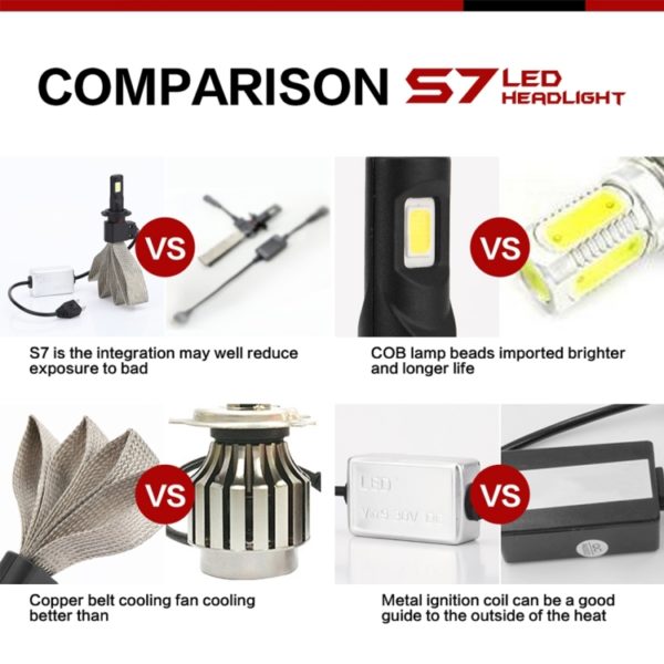 Becuri H7 LED Headlight Kit