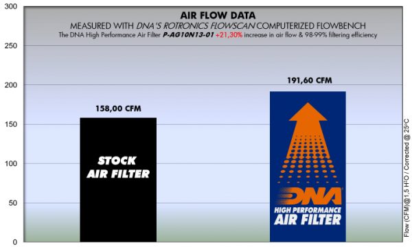 Filtru – P-AG10N13-01 for (MV AGUSTA_MOTO)