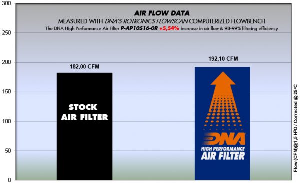 Filtru – P-AP10S16-0R for (APRILIA_MOTO)