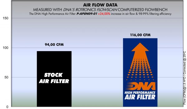 Filtru – P-AP8N09-01 for (APRILIA_MOTO)