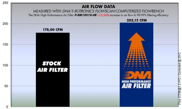 Filtru – P-BM10S10-0R for (BMW_MOTO)