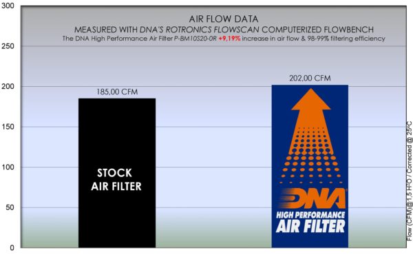 Filtru – P-BM10S20-0R for (BMW_MOTO)