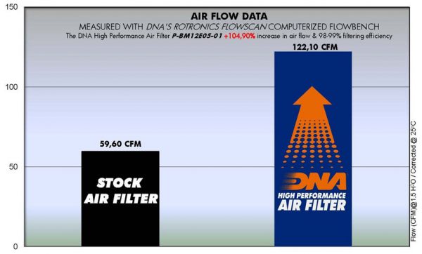 Filtru – P-BM12E05-01 for (BMW_MOTO)