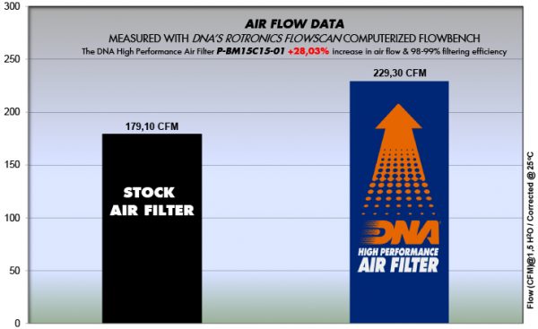 Filtru – P-BM15C15-01 for (BMW)