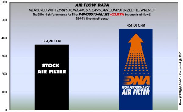 Filtru – P-BM30S15-0R-SET for (BMW)