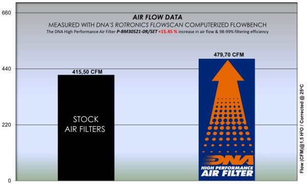 Filtru -P-BM30S21-0R/SET for (BMW)