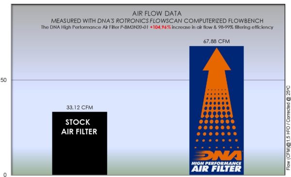 Filtru – P-BM3N20-01 for (BMW_MOTO)