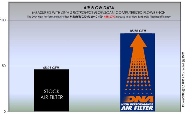 Filtru – P-BM65SC20-01 for (BMW_MOTO)