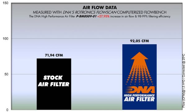 Filtru – P-BM8S09-01 for (BMW-HUSQVARNA_MOTO)