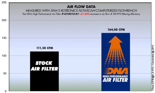 Filtru – P-CI10S12-01 for (CITROEN, DAIHATSU, PEUGEOT, SUBARU, TOYOTA)