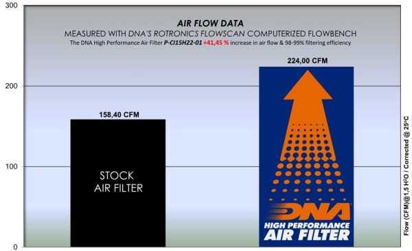 Filtru – P-CI15H22-01 for (CITROEN DS OPEL PEUGEOT TOYOTA)