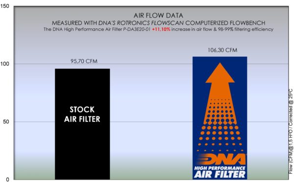 Filtru – P-DA3E20-01 for (DAYTONA_MOTO)