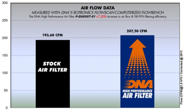 Filtru – P-DU8S07-01 for (DUCATI_MOTO)