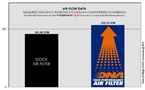 Filtru – P-FD30PU23-01 for (FORD)