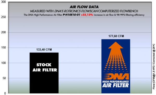 Filtru – P-H10E16-01 for (HONDA_MOTO)