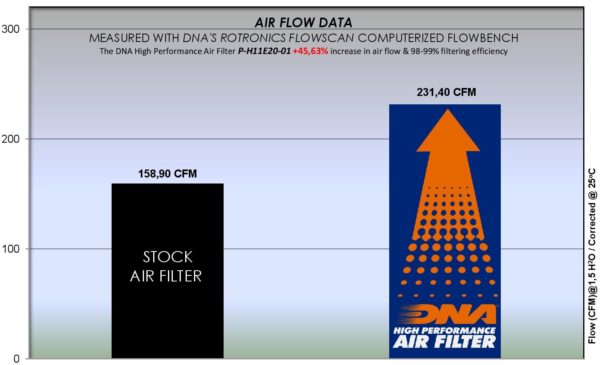 Filtru – P-H11E20-01 for (HONDA_MOTO)