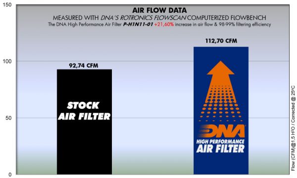 Filtru – P-H1N11-01 for (HONDA_MOTO)