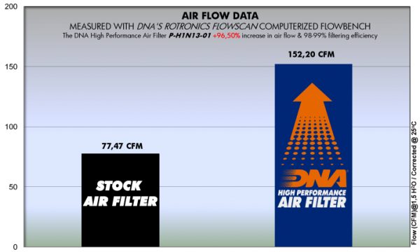 Filtru – P-H1N13-01 for (HONDA_MOTO)