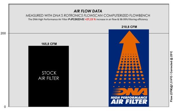 Filtru – P-JP13X23-01 Pentru (ALFA ROMEO,JEEP,FIAT)