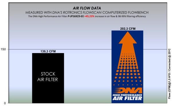 Filtru – P-JP16X23-01 Pentru (ALFA ROMEO,FIAT,JEEP)