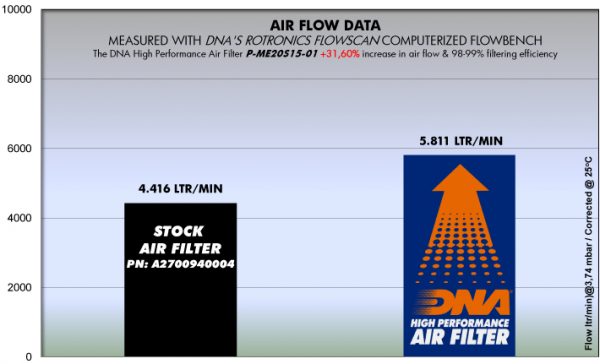 Filtru – P-ME20S15-01 for (MERCEDES-BENZ, INFINITI)